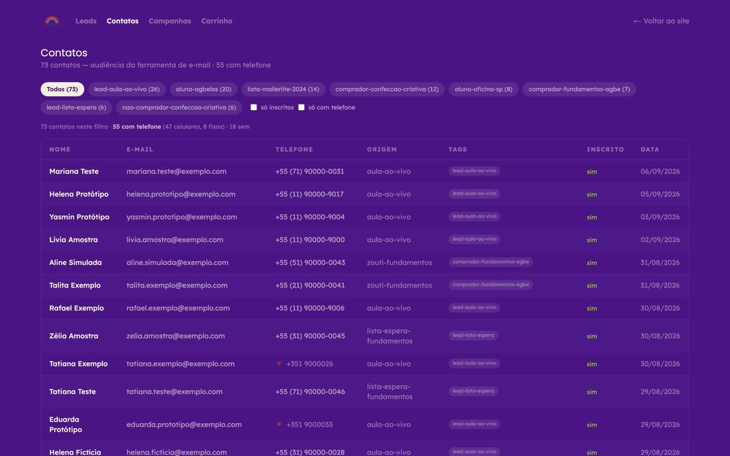 La lista de contactos con el origen de cada uno, filtros por etiqueta y teléfonos internacionales