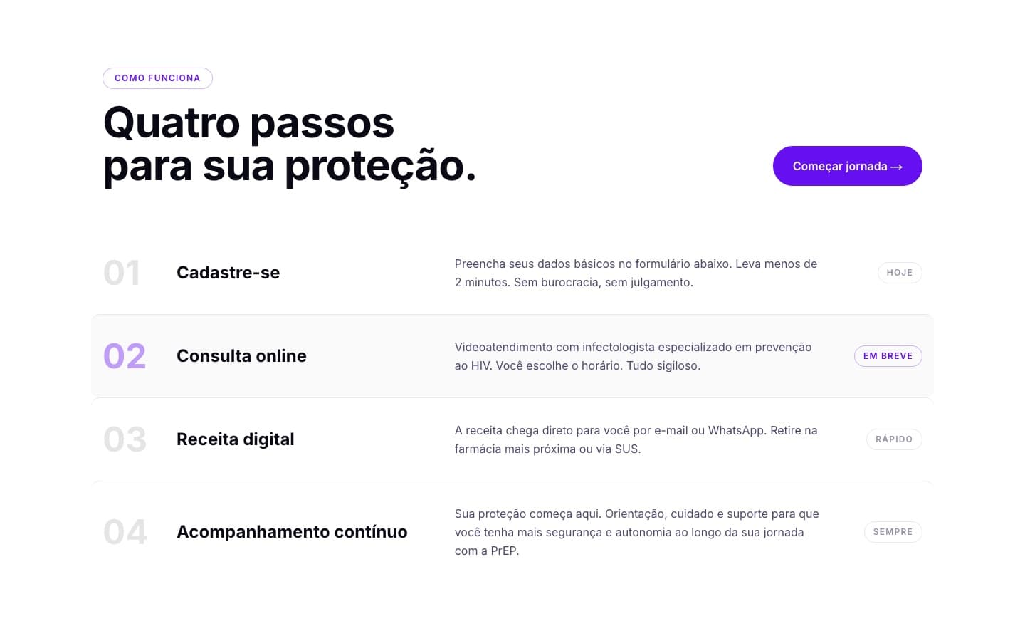 The “Four steps to your protection” section: sign-up, online consultation, digital prescription and ongoing follow-up